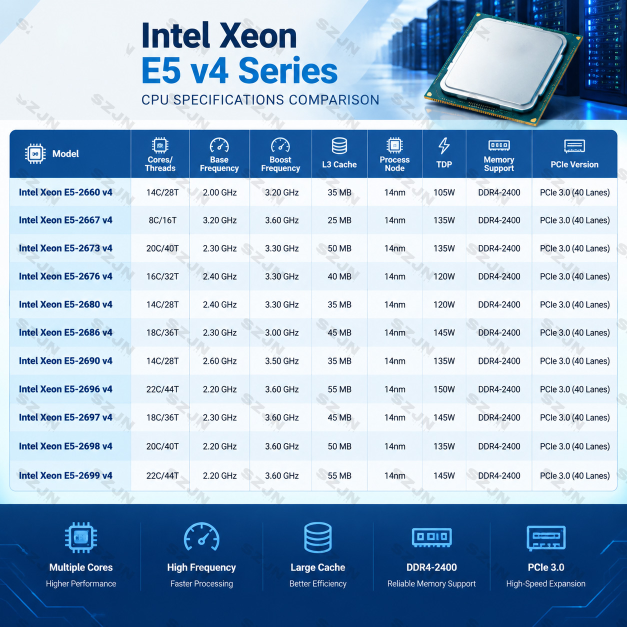 Carte mère de serveur NAS Mini - Nas Motherboard 8 Sata Mini Itx avis et prix